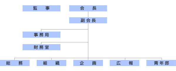 組織図